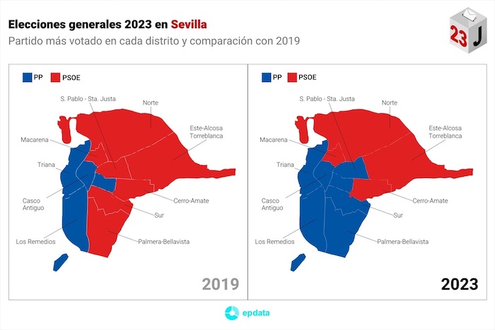 Resultado de las elecciones generales celebradas el 23 de julio de 2023 por distritos en la ciudad de Sevilla.