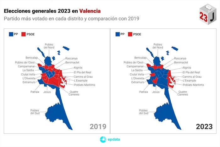 Resultado de las elecciones generales celebradas el 23 de julio de 2023 por distritos en la ciudad de Valencia.