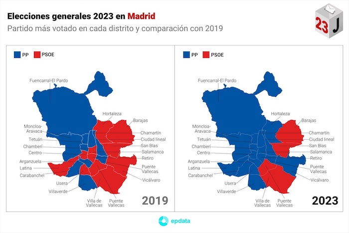 Resultado de las elecciones generales del 23 de julio de 2023 en la ciudad de Madrid por distritos.