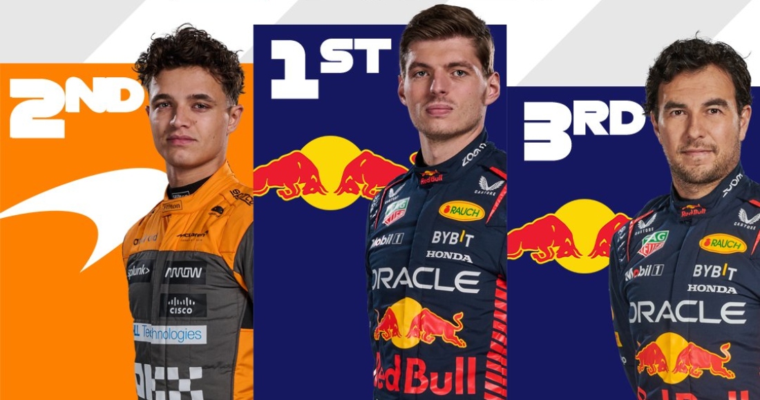 El piloto neerlandés Max Verstappen (Red Bull Racing) ganó este domingo con autoridad el Gran Premio de Hungría de Fórmula 1, undécima cita puntuable del Campeonato del Mundo, por delante del británico Lando Norris (McLaren) y del mexicano Sergio "Checo" Pérez (Red Bull Racing), mientras que los españoles Carlos Sainz (Ferrari) y Fernando Alonso (Aston Martin) acabaron octavo y noveno, respectivamente.