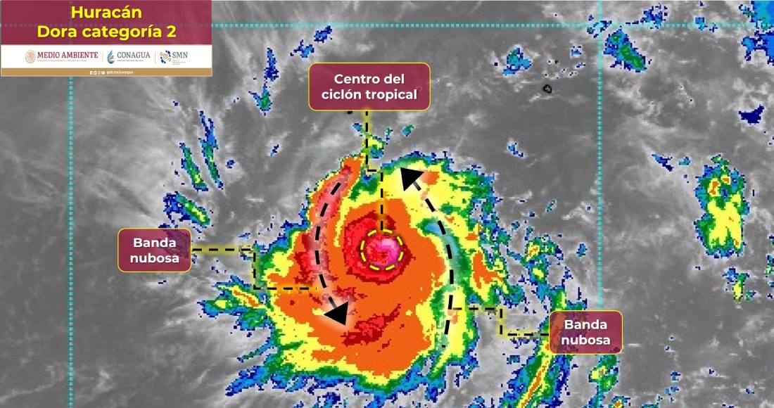 "Dora" se ha intensificado la mañana de este miércoles a huracán categoría 2 en la escala Saffir-Simpson, sin embargo, se sigue alejando de las costas mexicanas sin presentar peligro, informó el Servicio Meteorológico Nacional (SMN).