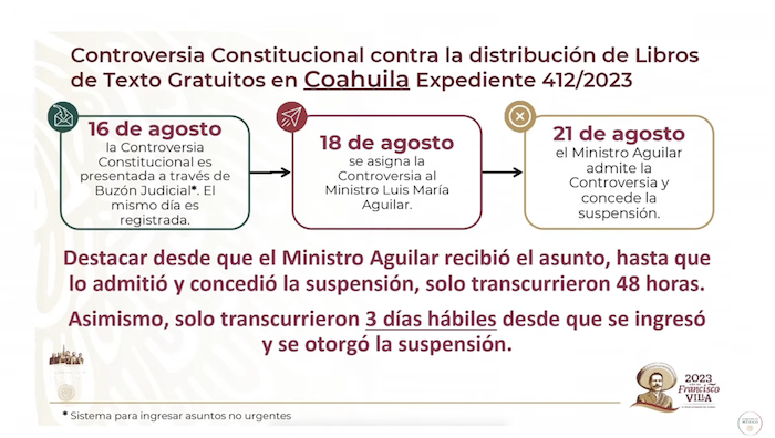 Proceso para la resolución de la controversia interpuesta contra los Libros de Texto Gratuitos en Coahuila.