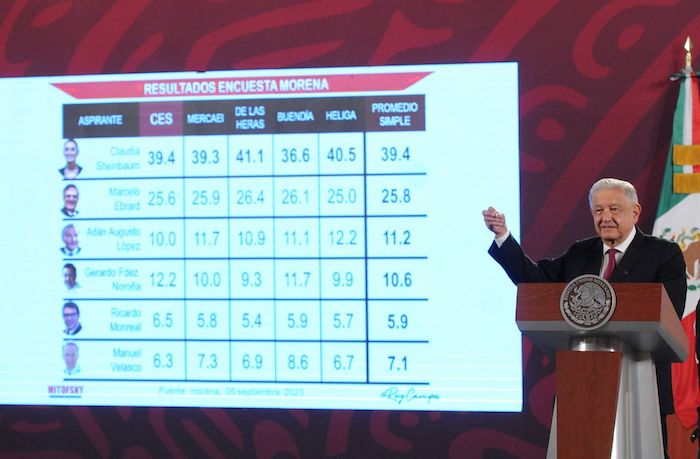 El Presidente Andrés Manuel López Obrador pidió que se proyectara una tabla con los resultados de la encuesta realizada por Morena, así como de los cuatro sondeos que emprendieron las empresas propuestas por la y los aspirantes: Mercaei, De las Heras, Buendía y Heliga.