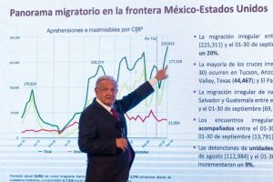 Andrés Manuel López Obrador, Presidente de México, informo que convocó a varios países de Centroamérica y Sudamérica (Salvador, Cuba, Colombia, Belice, Guatemala, Venezuela) para tratar el tema migratorio y poder reducir el riesgo que padecen las personas que deciden emigrar hacia Estados Unidos, durante la mañanera. 