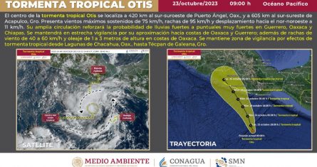 La Comisión Nacional del Agua (Conagua) informó hoy lunes que, a las 9:00 horas tiempo del centro de México, la tormenta tropical "Otis" se localizó aproximadamente a 420 km al sur-suroeste de Puerto Ángel, Oaxaca.