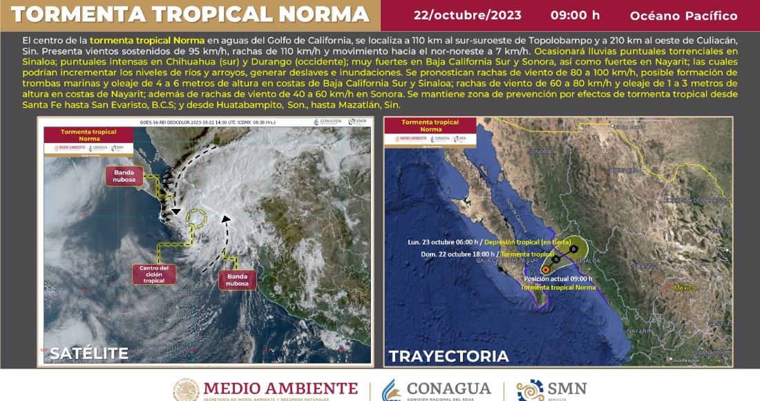 El huracán Norma, ya degradado a tormenta tropical, llegó a tierra el sábado por la tarde cerca de Los Cabos, en el extremo sur de la Península mexicana de Baja California.