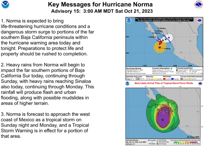 "Norma", que tocó tierra el sábado en el extremo sur de la península de Baja California como huracán categoría 1, avanzaba el domingo hacia el estado de Sinaloa, donde se esperaban fuertes lluvias e inundaciones.