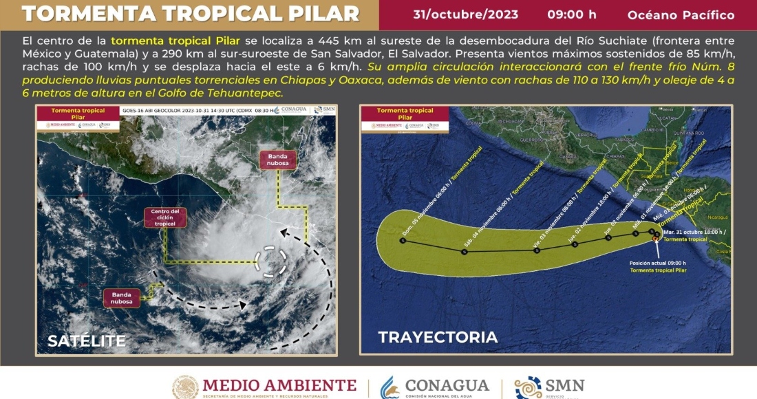 La tormenta tropical "Pilar" se encuentra frente a las costas de El Salvador y su amplia circulación interaccionará con el frente frío número 8, lo cual producirá lluvias puntuales torrenciales en los estados de Chiapas y Oaxaca.