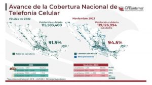 Avances del programa "Internet para Todos"