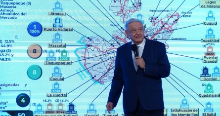 Andrés Manuel López Obrador muestra un diagrama con la distribución de elementos de seguridad en Jalisco, durante la conferencia matutina desde Palacio Nacional dónde se presentó el caso de corrupción al interior de Segalmex.