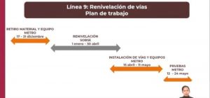 Calderón Aguilera anunció que se tiene previsto que la reapertura del tramo se realizará el 25 de mayo del 2024. 