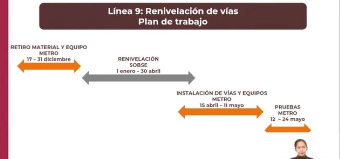 Calderón Aguilera anunció que se tiene previsto que la reapertura del tramo se realizará el 25 de mayo del 2024.