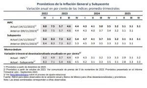 Gráfico: Banxico