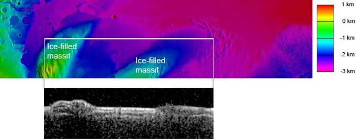 El rectángulo superior muestra un mapa colorido de la superficie de Marte, con las tierras más altas indicadas en rojo/verde y las tierras más bajas indicadas en violeta/azul. Una línea blanca cruza horizontalmente parte del mapa coloreado. Desde cada extremo de la línea blanca, líneas grises descienden hasta una ventana emergente en blanco y negro que muestra la forma de la superficie, con dos montículos claramente visibles, correspondientes a la tierra más alta en el mapa coloreado de arriba. Debajo de la superficie hay capas de blanco brillante y negro oscuro.