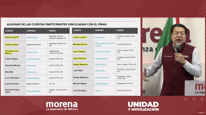 Algunas de las cuentas participantes vinculadas con el PRIAN, según Morena.