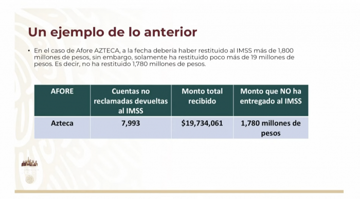 El adeudo de Afore Azteca al IMSS por afores no reclamadas.