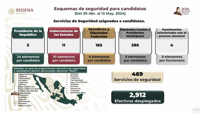 Esquema de seguridad para candidatas y candidatos en 2024.