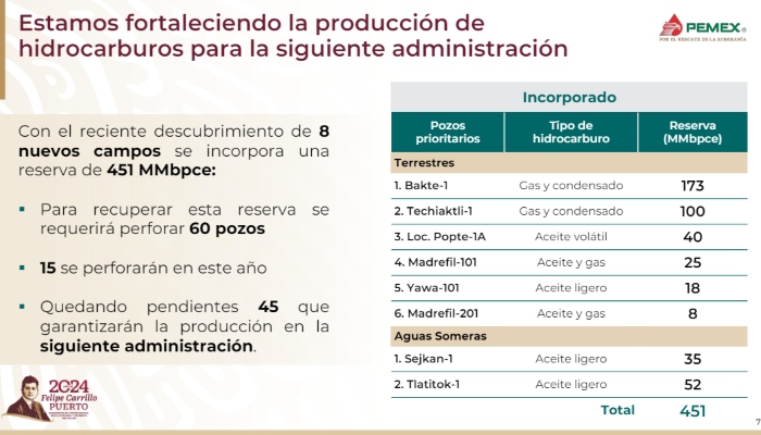 El titular de Pemex dijo que para la siguiente administración la empresa petrolera deja aseguradas fuentes de hidrocarburos, con el descubrimiento de ocho campos petroleros.