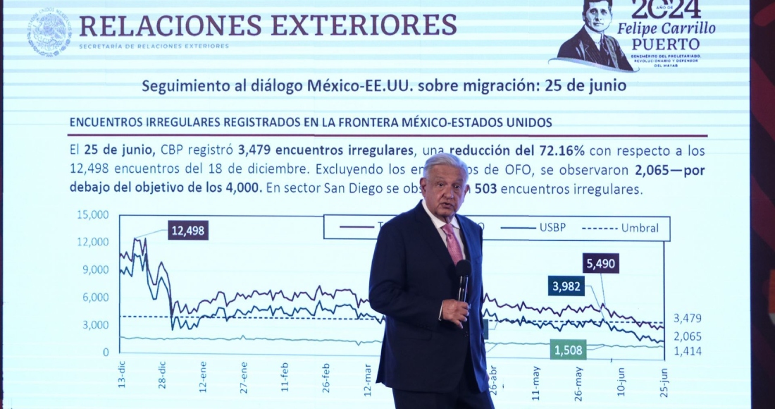 Andrés Manuel López Obrador, presidente de México, durante conferencia de prensa matutina en Palacio Nacional. En la imagen muestra gráfica de seguimiento al tema migratorio.