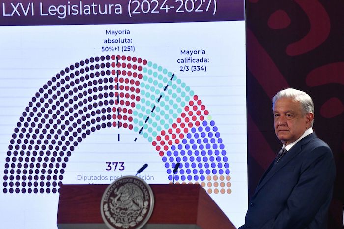 El Presidente Andrés Manuel López Obrador calificó como un tema "de risa" la polémica por la sobrerrepresentación.