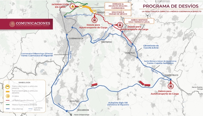 Estas obras implicarán el cierre total de la circulación en el sentido Cuautla-Cuernavaca, específicamente en el tramo que va desde la Plaza de Cobro "Tepoztlán" en el kilómetro 7+500 hasta el kilómetro 0+000 (Entronque "A Cuautla").