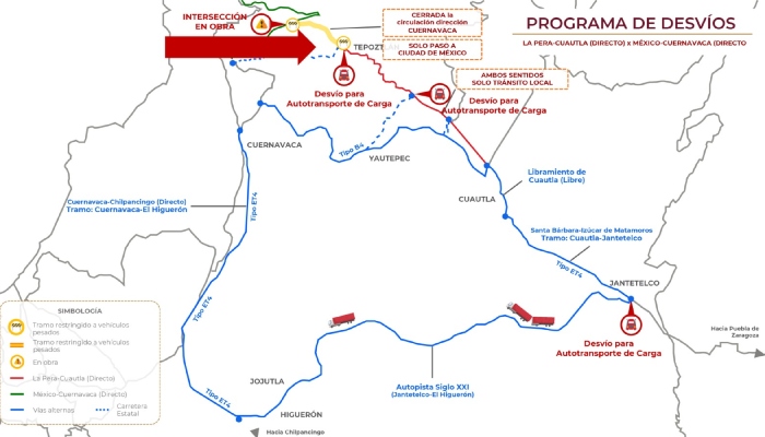 La SICT  ha establecido señalamiento vial color naranja y personal capacitado en puntos estratégicos, para informar sobre los accesos a las alternativas viales. 