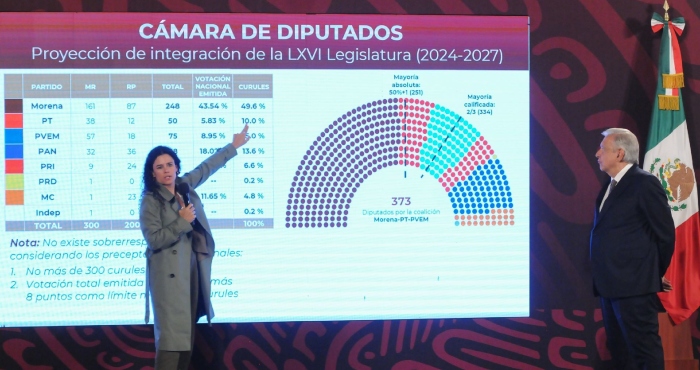 Luisa María Alcalde Luján y AMLO.