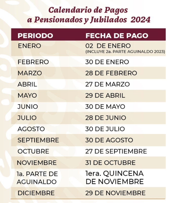 Calendario de pensiones del ISSSTE 2024.