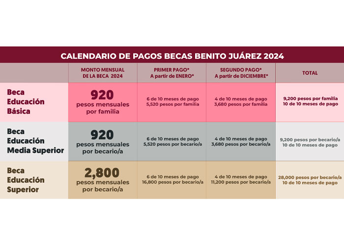 calendario-becas-benito-juarez