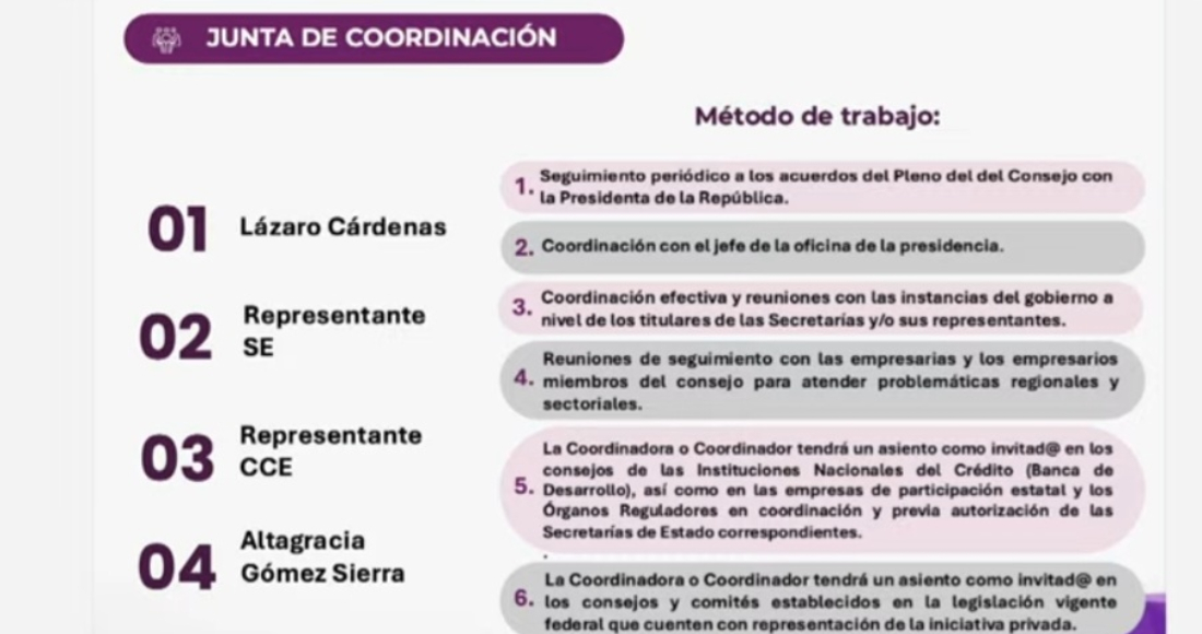 El Consejo contará con la participación de representantes de diversas Cámaras y Asociaciones, como el Consejo Coordinador Empresarial, la American Chamber México, el Consejo de Empresas Globales y la Asociación de Bancos de México. 