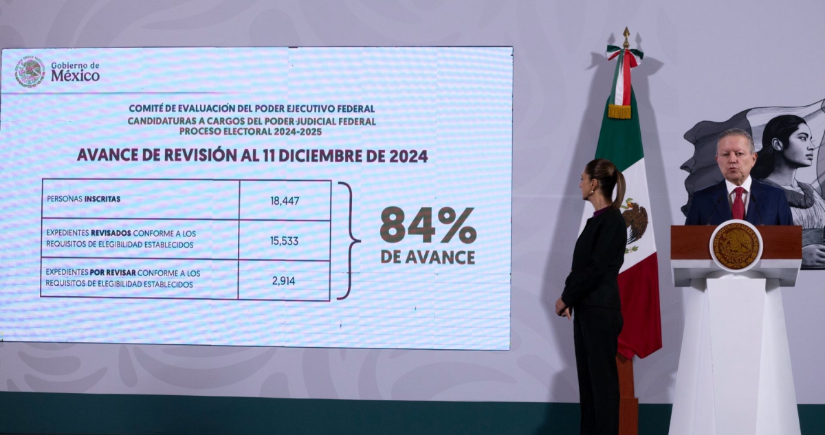 El Ministro en retiro Arturo Zaldívar expuso este miércoles que el Comité de Evaluación del Poder Ejecutivo determinó que ocho mil 626 personas son elegibles para continuar con el proceso de selección de los mejores candidatos a participar en la elección judicial.