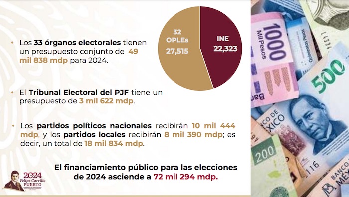 El sistema electoral es de los más caros en América Latina. 