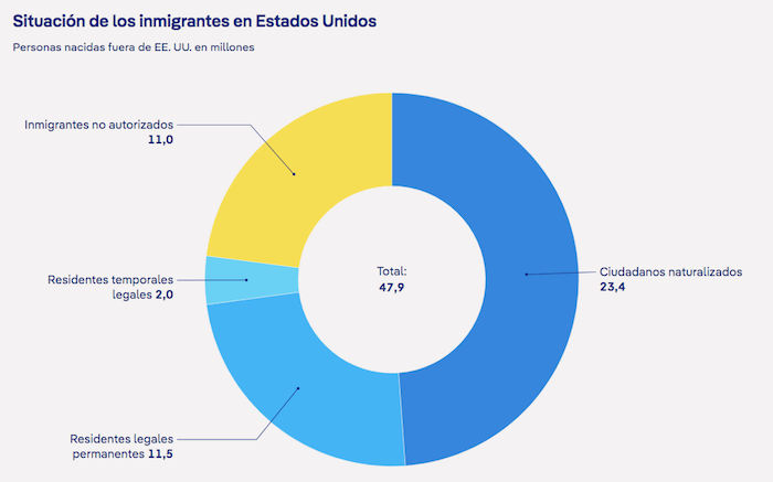 La fuerza migrante en EU