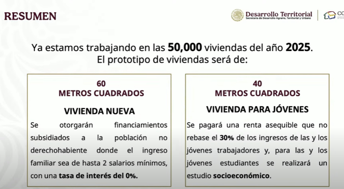 A partir de mañana 10 de diciembre, 500 mil beneficiarios de dos millones de créditos del Infonavit que fueron congelados el pasado 11 de noviembre, recibirán en automático disminución de tasa, mensualidad y/o saldo actual.