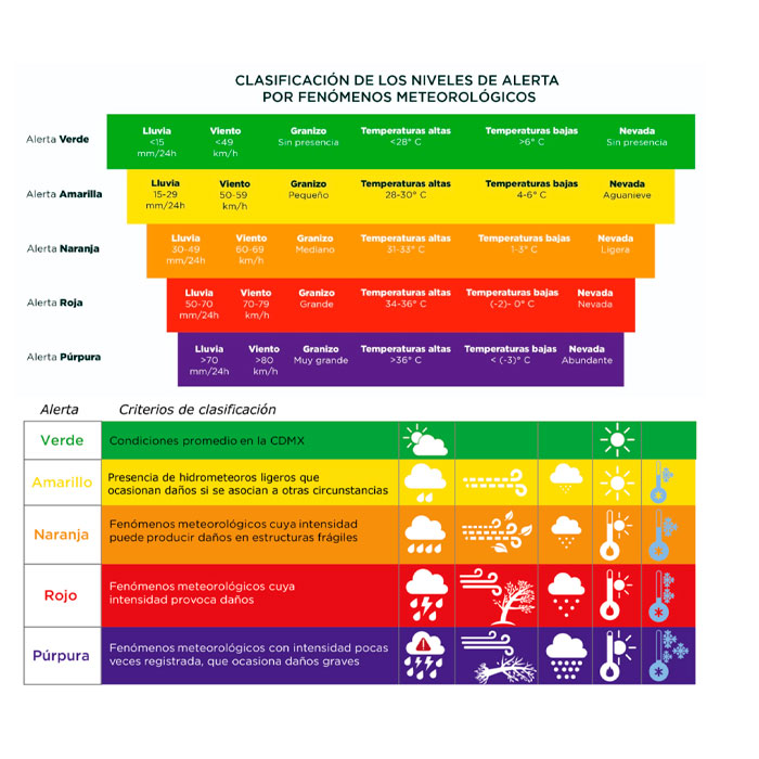 Se activa nueva Alerta Amarilla por bajas temperaturas en la CdMx