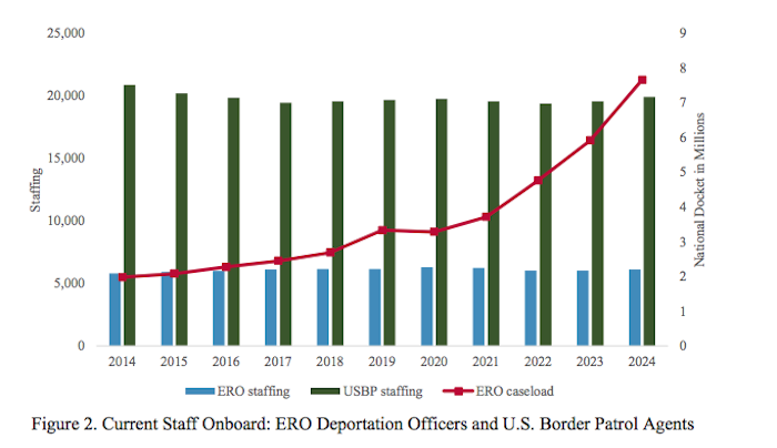 Deportaciones desde EU