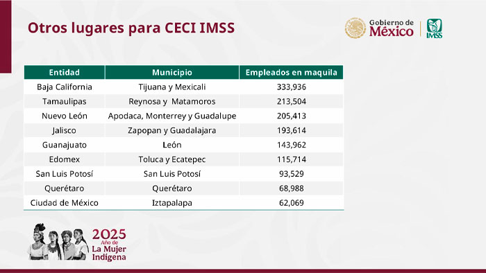 El Gobierno de México anuncia los CECI IMSS