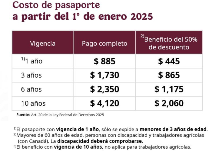 Costo del pasaporte mexicano en 2025.