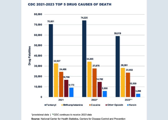 muertes drogas en eu