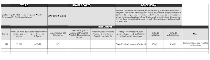 Informe de gastos de comunicación de la GE de Guanajuato de julio a septiembre de 2021. 