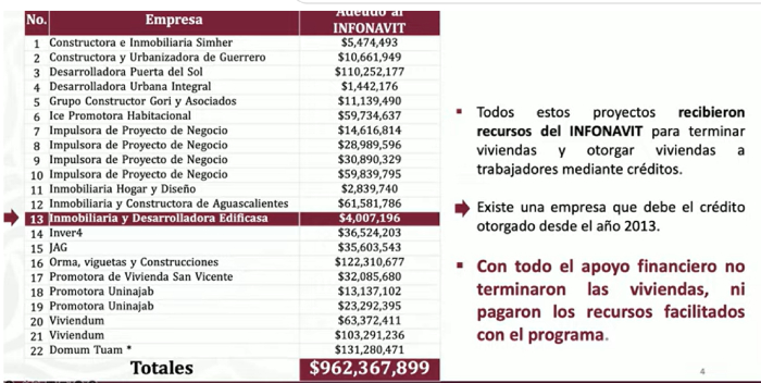 El titular del Infonavit expuso casos de corrupción dentro del organismo.