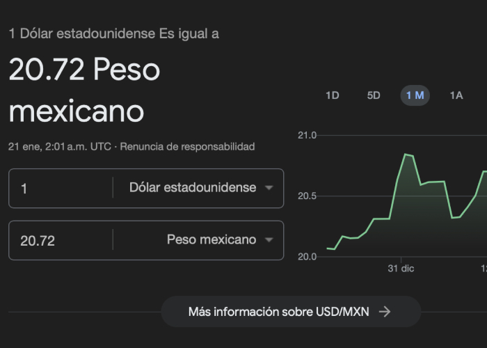 El peso 20.70 por dólar luego de que Trump dijo aranceles siempre sí.