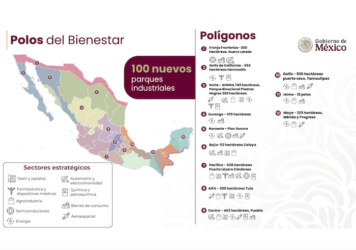 Plan México 2024-2030