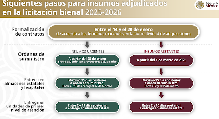 qué sigue en la compra de medicamentos