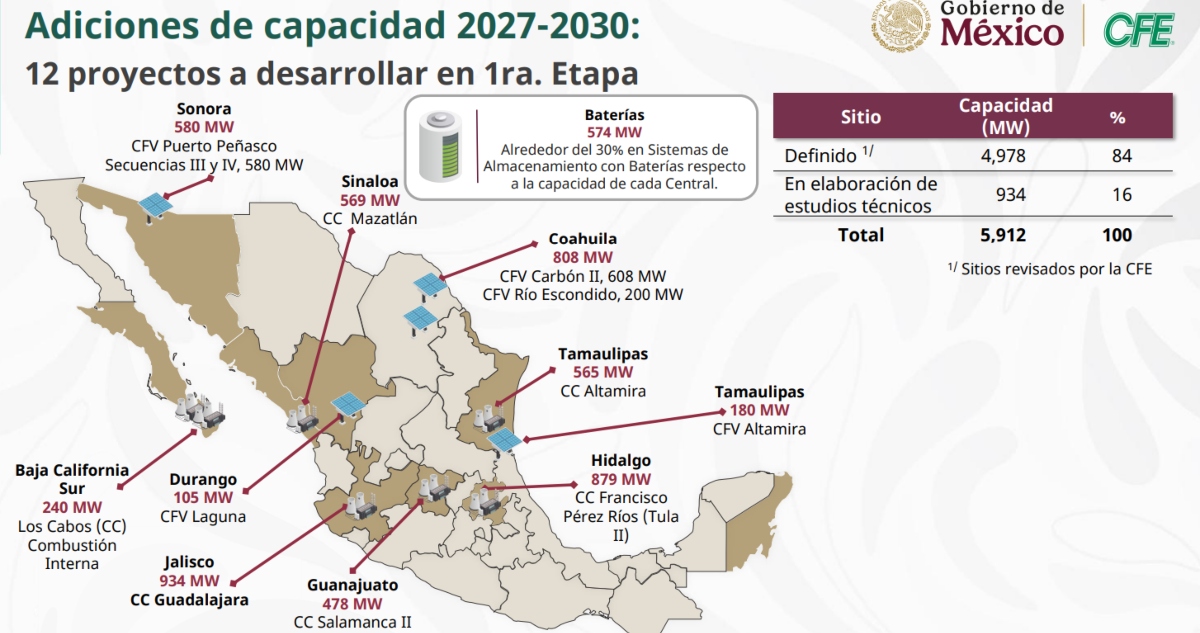 Sheinbaum presenta estrategia para fortalecer el sistema eléctrico con 51 proyectos