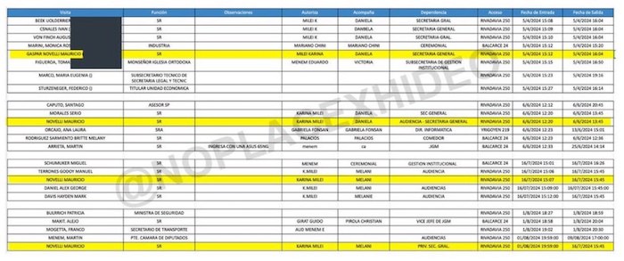 Registros de visitas a la Casa Rosada