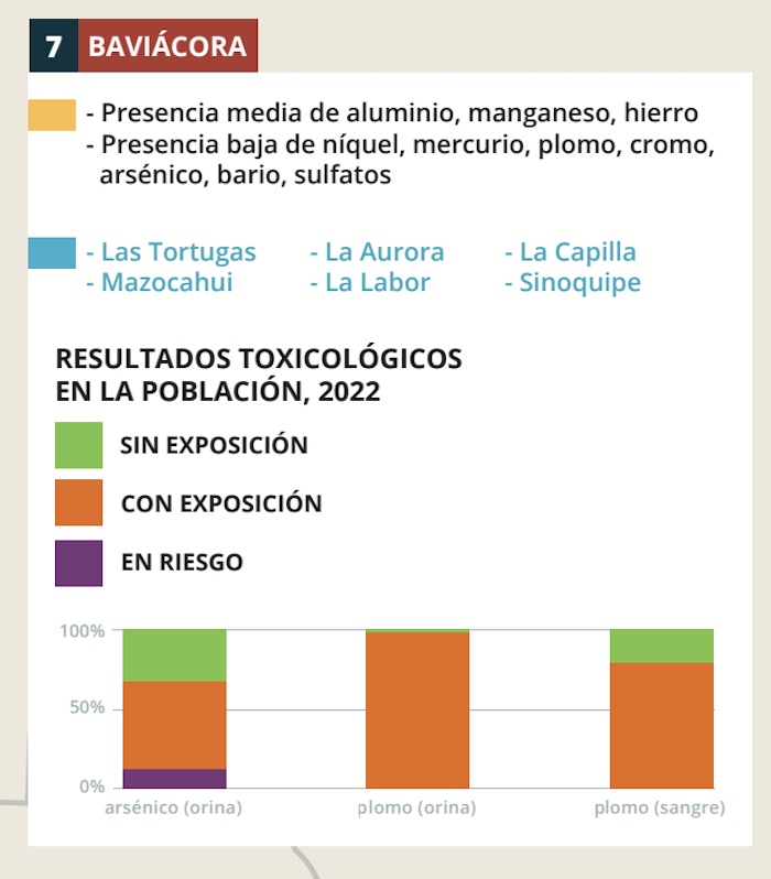 Metales pesados en sangre