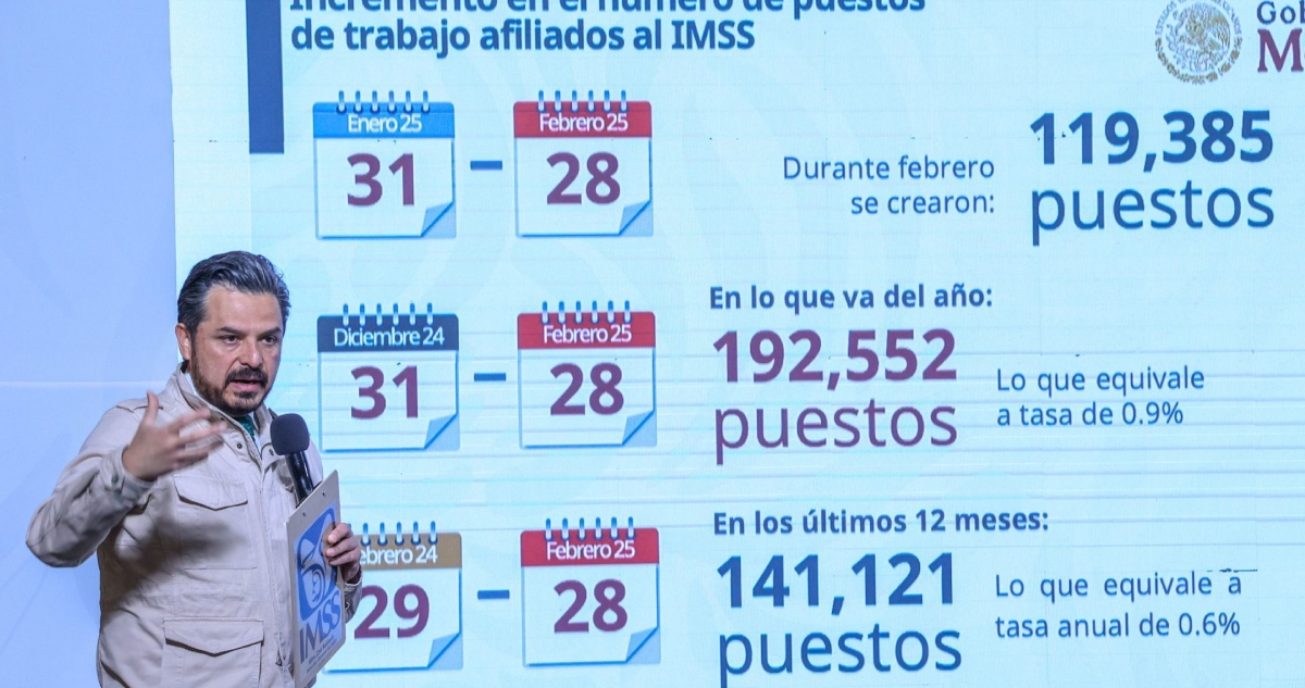 El IMSS logra cifra histórica de empleo formal con más de 22.4 millones de afiliados